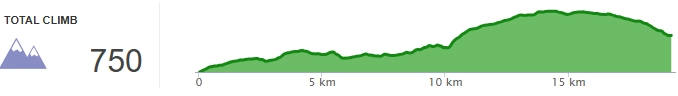 Topographie - jour 5